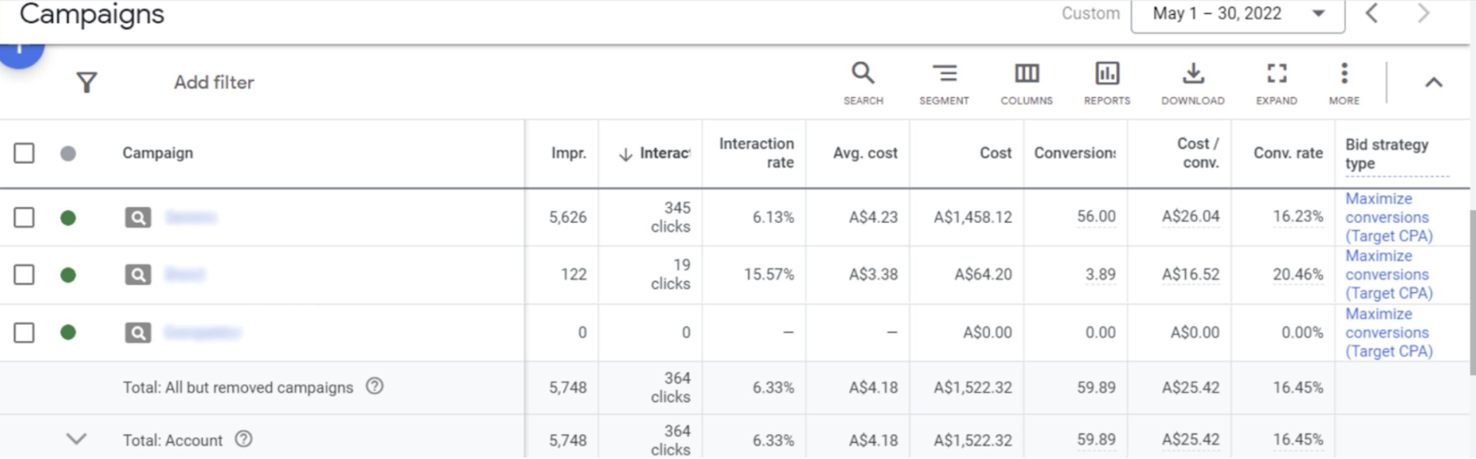 Chiropractic clinic Google Ads performance after optimization